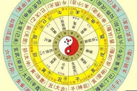 生辰八字 五行分析 太極點